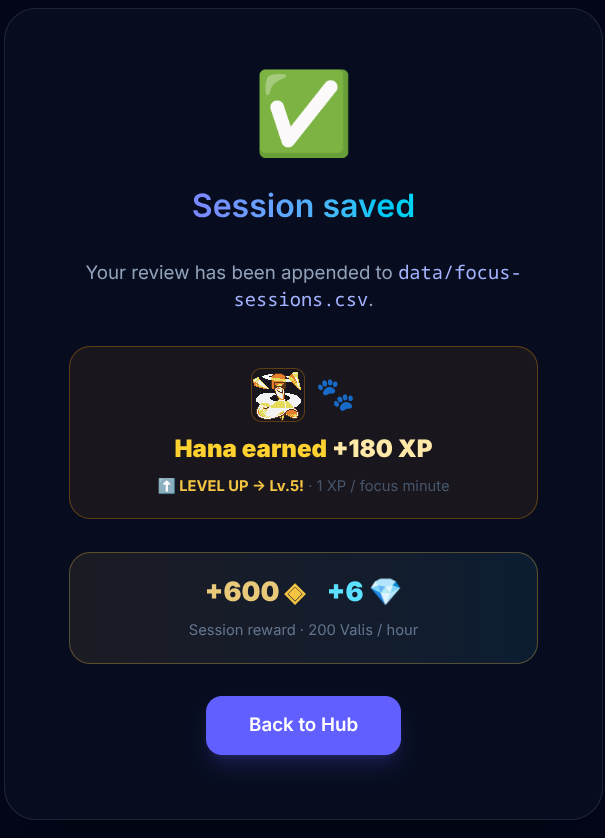 Rewards earned from a focus session